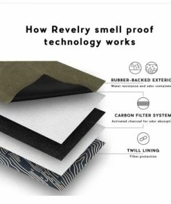 BOB Headquarters Grinders Rolling Kit - Collaboration By Revelry Supply & Santa Cruz Shedder